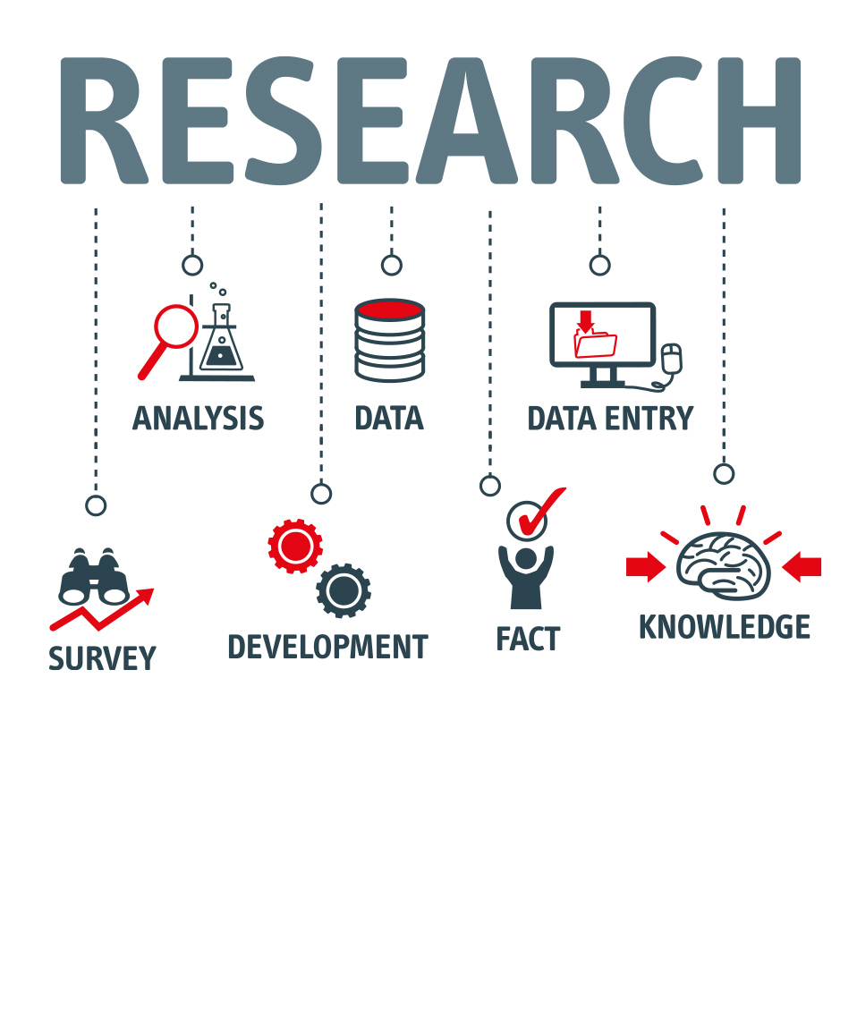 Diagrama de los distintos aspectos de la investigación
